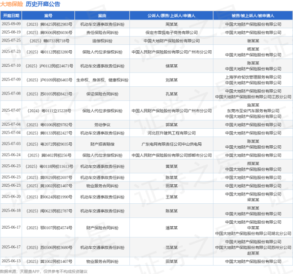 佳禾配资 大地保险作为被告/被上诉人的1起涉及机动车交通事故责任纠纷的诉讼将于2025年6月17日开庭