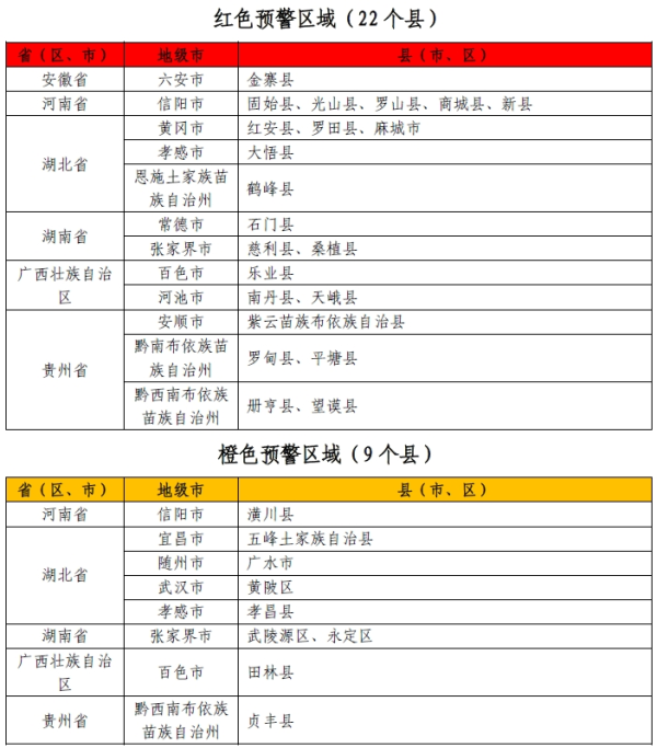 景盛配资 今年首个！红色预警，发布→