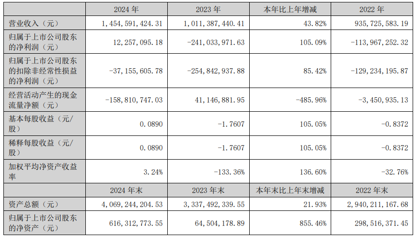 （图片来源：光智科技2024年年报）