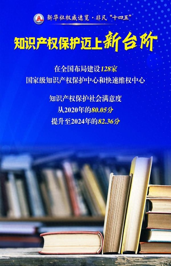联华证券 新华社权威速览·非凡“十四五”|知识产权工作: 新台阶·新成效·新水平·新突破