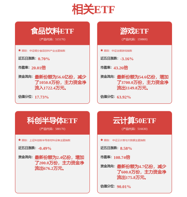 跟投之家 和讯投顾王寓：市场情绪强，进攻状态太强了！