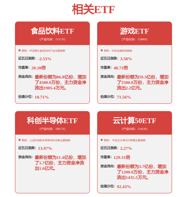 富鑫中证 9月29日韦尔转债上涨0.35%，转股溢价率41.21%