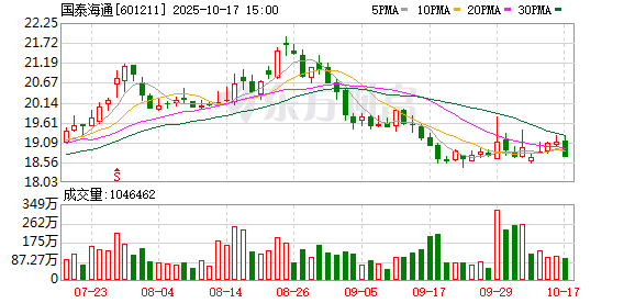 人人生 国泰海通迎来合并后首份罚单，A类投行含金量待考